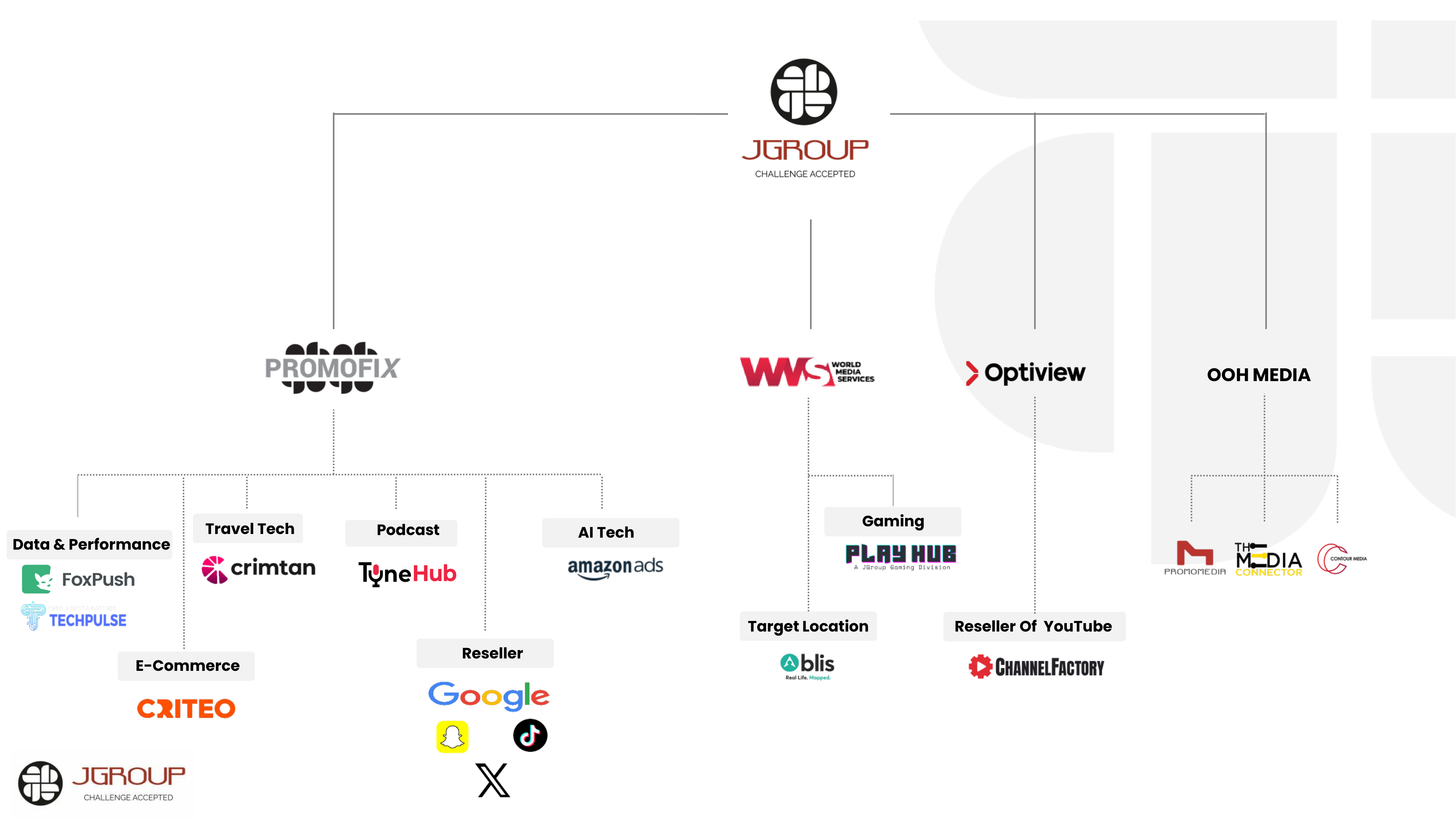 Jgroup-Profile